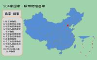 204家国家一级博物馆名单一览，看看你的家乡有几家呢？