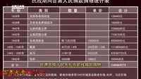 【百年大党·阵地4】八路军驻甘办事处与甘肃抗日救亡之实施西北开发
