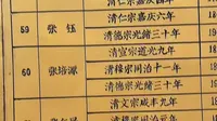 📍江西鹰潭·嗣汉天师府  1800年香火从未断绝 张天师一脉相承63代的修炼圣地